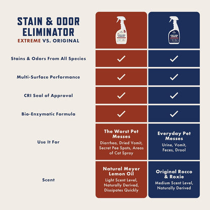 Rocco & Roxie Supply Co. Stain & Strong Odor Eliminator, Enzyme Cleaner, Pet Odor Eliminator for Home - Carpet Stain Remover for Cats & Dog Pee - Urine Destroyer - Carpet Cleaner Spray Clear, 32 Fl Oz