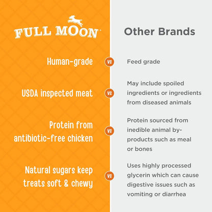 Full Moon Chicken Jerky Tenders Healthy All Natural Dog Treats Human Grade Made in USA 26 oz